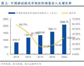 游戏对我国经济