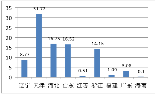 海水淡化技术的应用