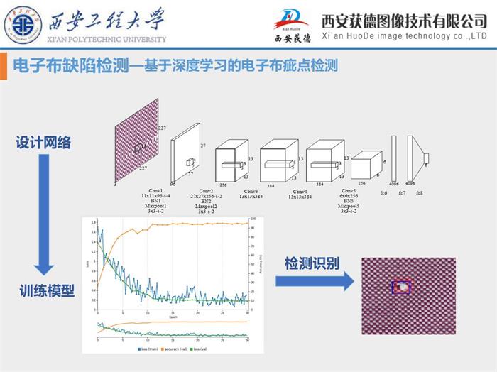 化工废料与电池用玻璃纤维的关系