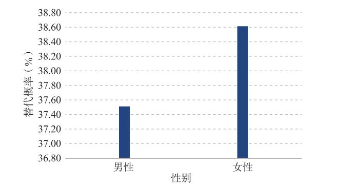 人工智能专业就业前景好吗男生可以去吗