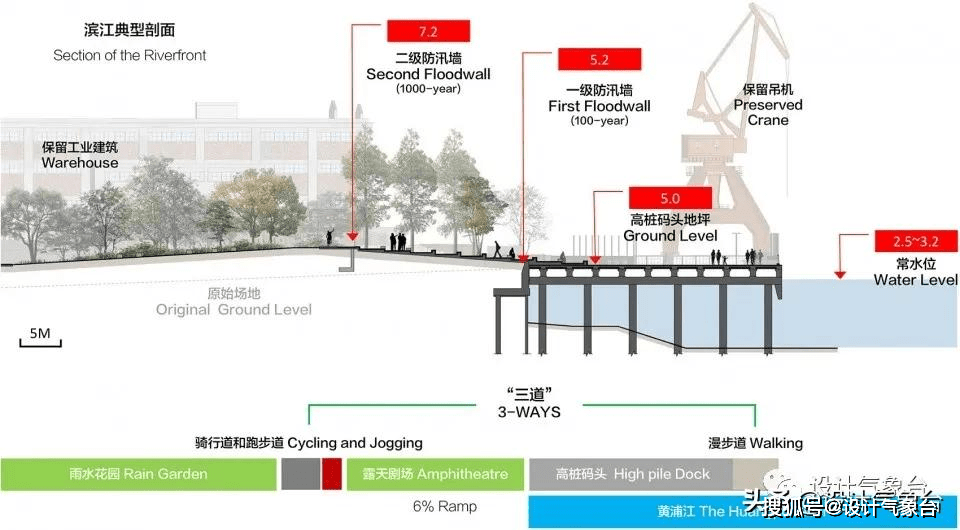 景观电梯