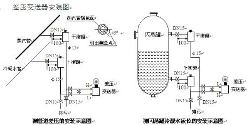 差压变送器吹扫步骤