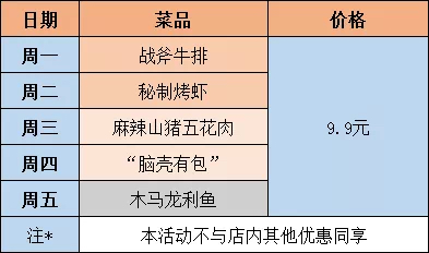 糖葫芦熬糖教程