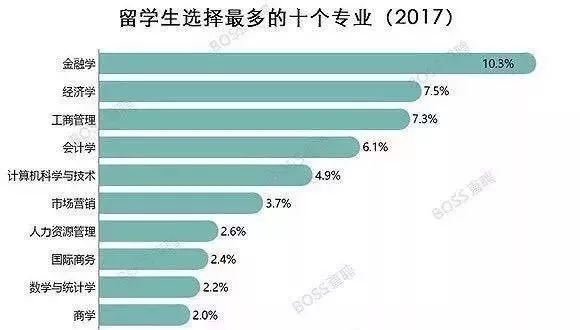 人工智能大专生就业方向有哪些