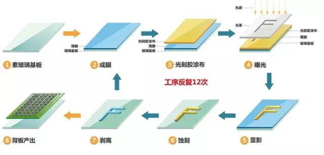 塑料陶瓷