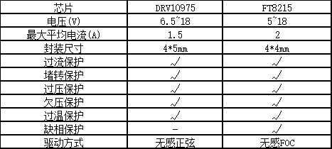 脱毛剂主要成分