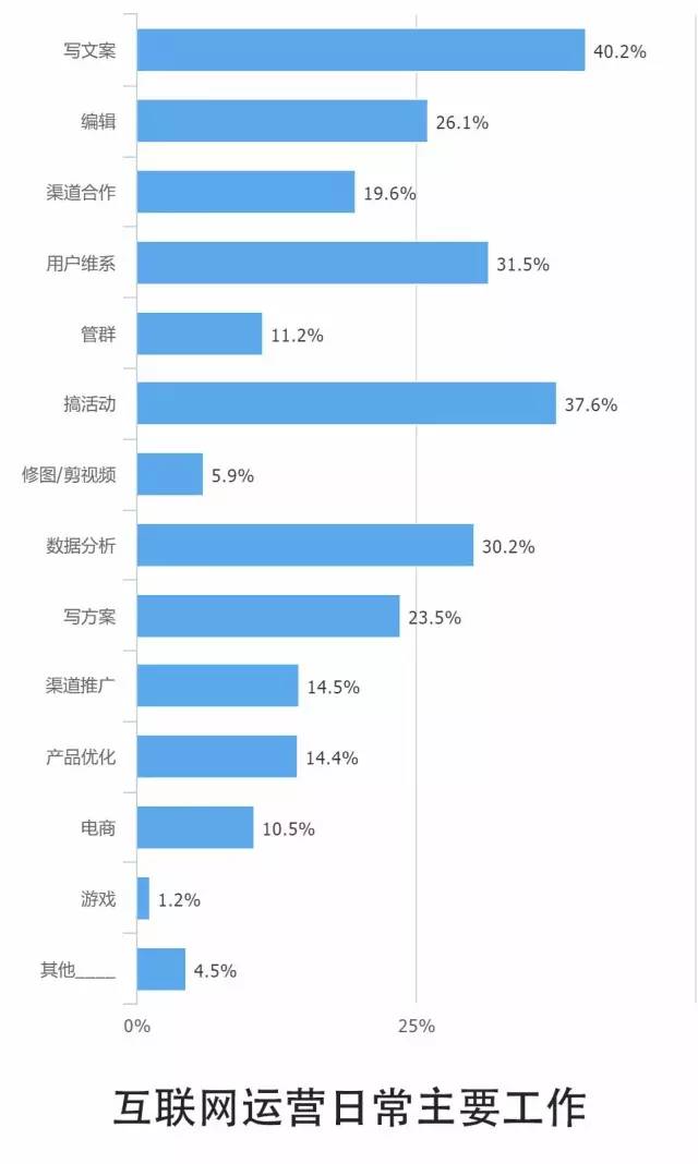 游戏与汽车与经济发展的联系