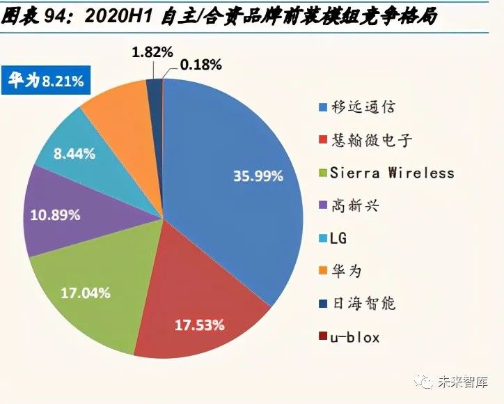 玩汽车游戏赚钱