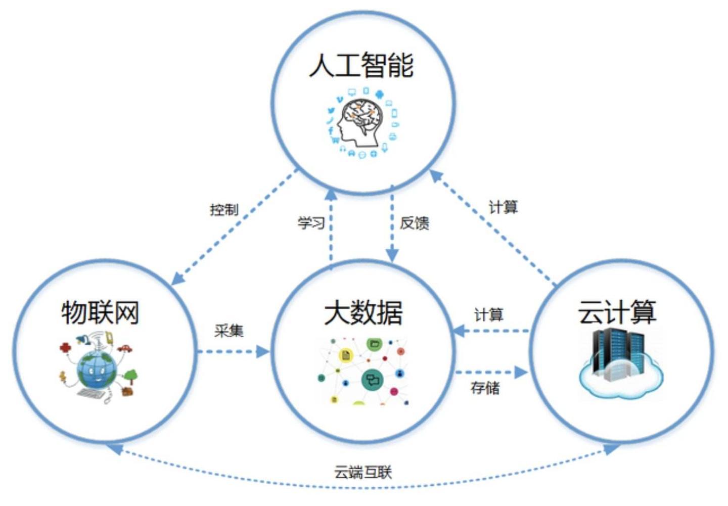 单向阀与人工智能与力学的区别