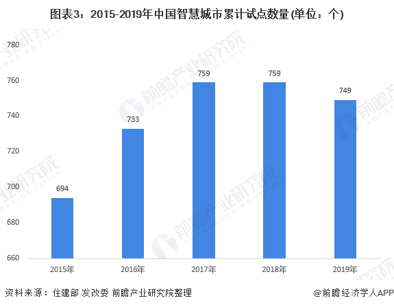 锰矿行业趋势分析