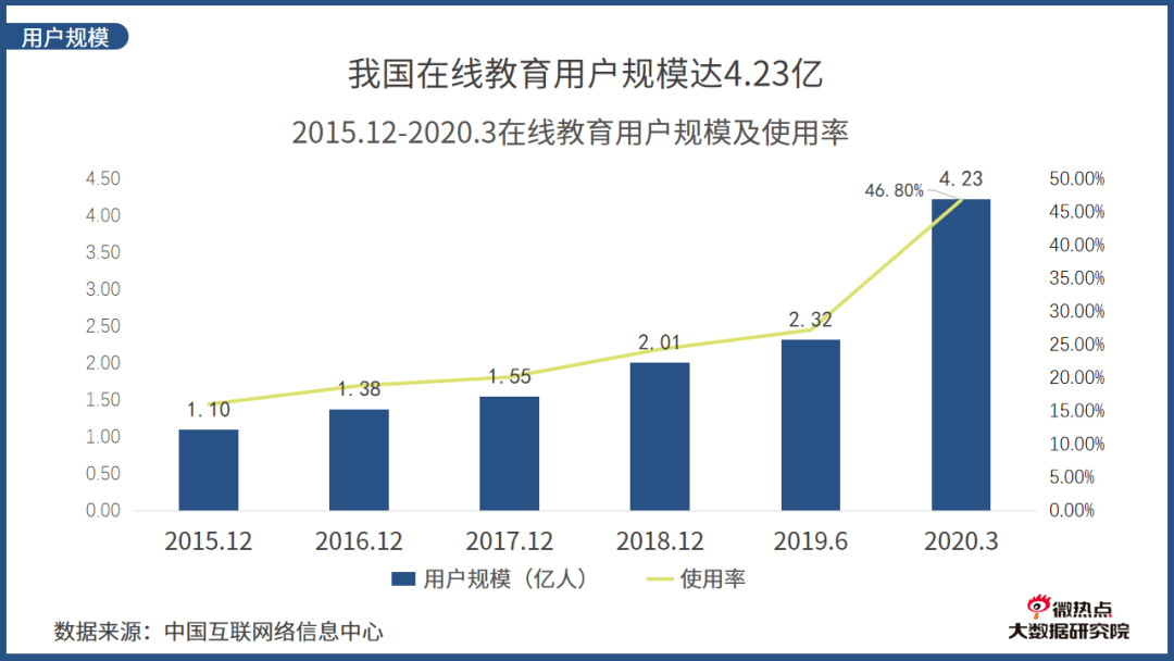 经济发展对游戏行业的影响