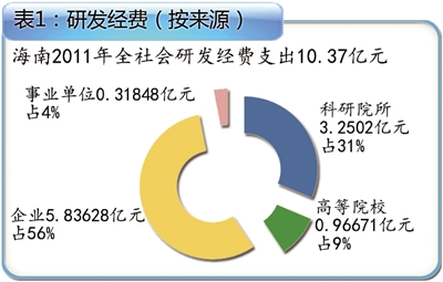 科技对经济增长的作用