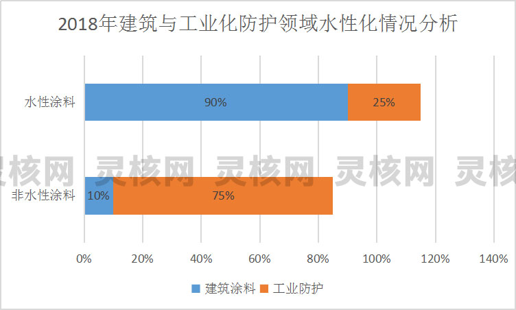 国际海运与涂料工程专业将来的就业趋势