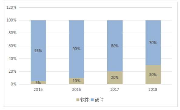 财经与游戏对我国经济的影响