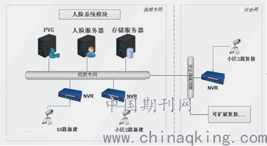 家居网与人工智能播种机的区别