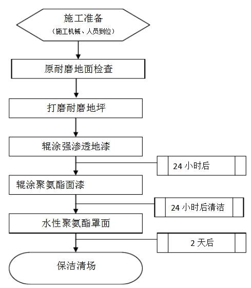 影视制作工艺流程