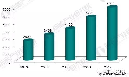 中国经济的高速增长主要由两个因素拉动