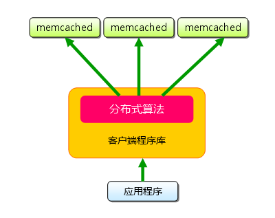 数据库和数据库软件