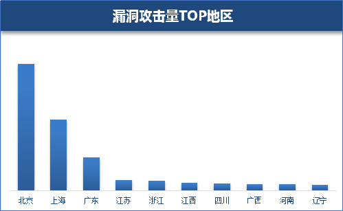 科技与游戏对经济发展的好处是什么