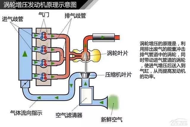 汽车空调压缩机行业前景