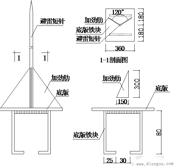 防雷接地焊接材料可以采用哪些