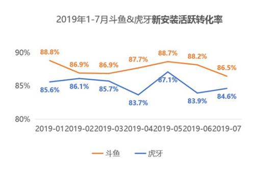 纳指首次升破2万点