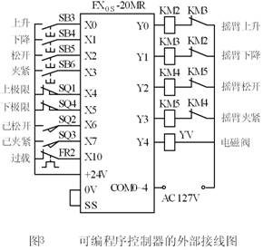 机械零部件制造加工