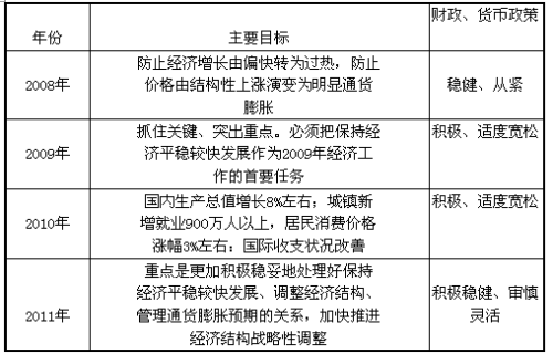 时代变迁的关系