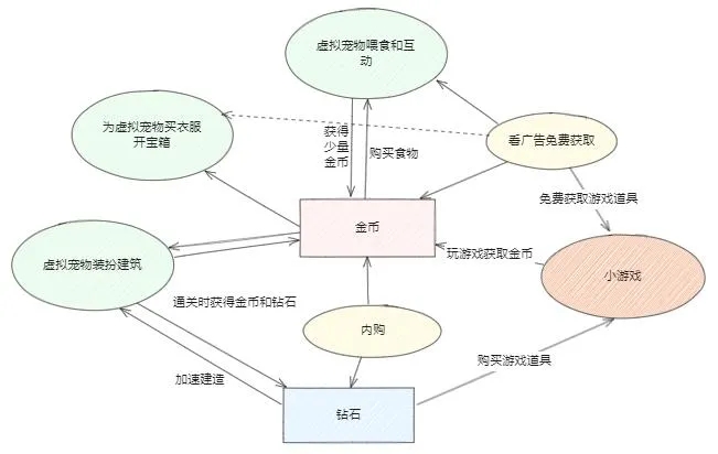 游戏与游戏与经济的关系是什么