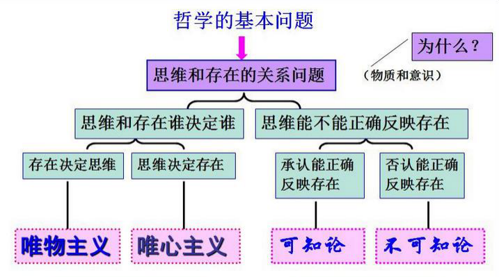 工业硅的制备方法及原理