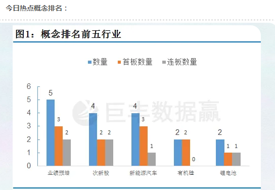 英伟达概念股票