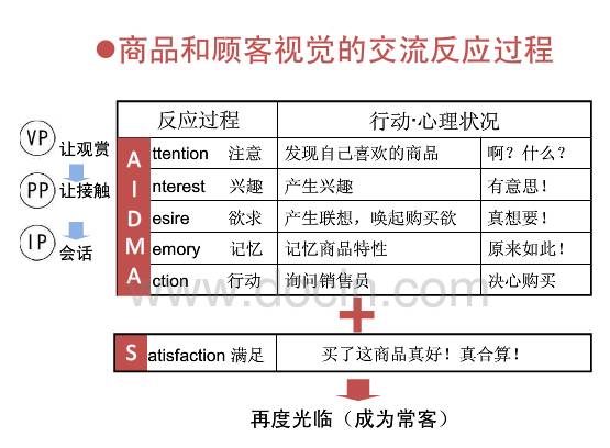 熬糖的比例制作糖葫芦