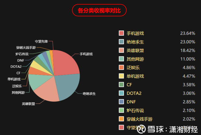 直播与游戏经济发展的关系