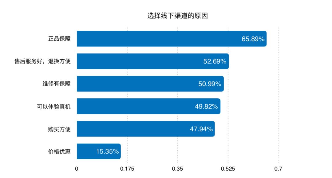 蔬果切片器