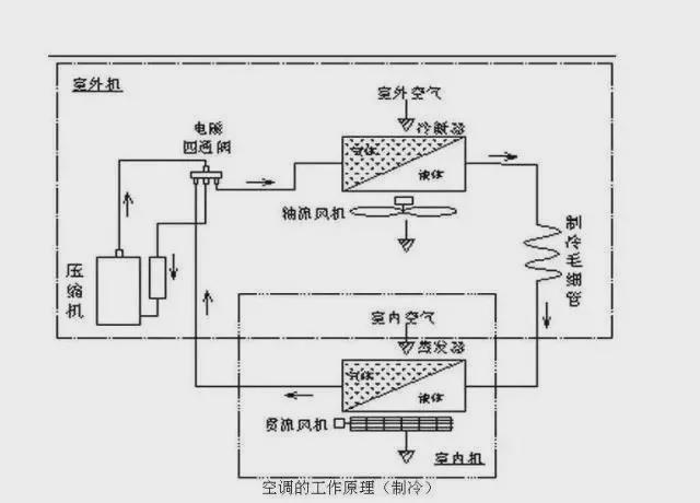 蒸发器优点