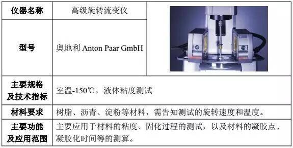 复合材料气瓶结构的优化