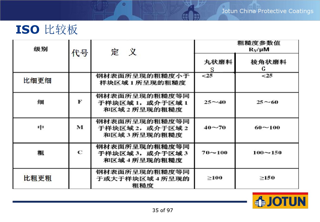 绝缘涂层加工