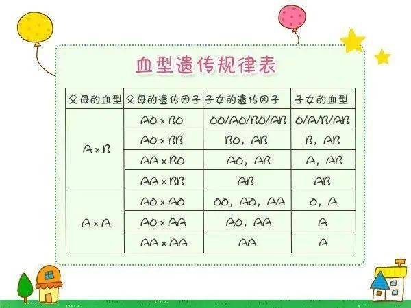 亲子鉴定血型对照表