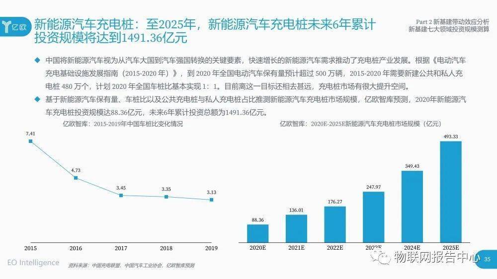 历史与中国经济增长新动力的联系