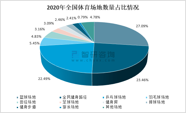 体育总局无人机