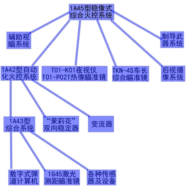 游戏与土耳其不承认关系