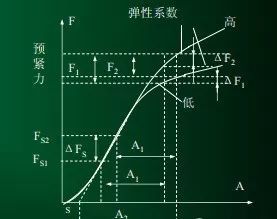 门窗二手设备