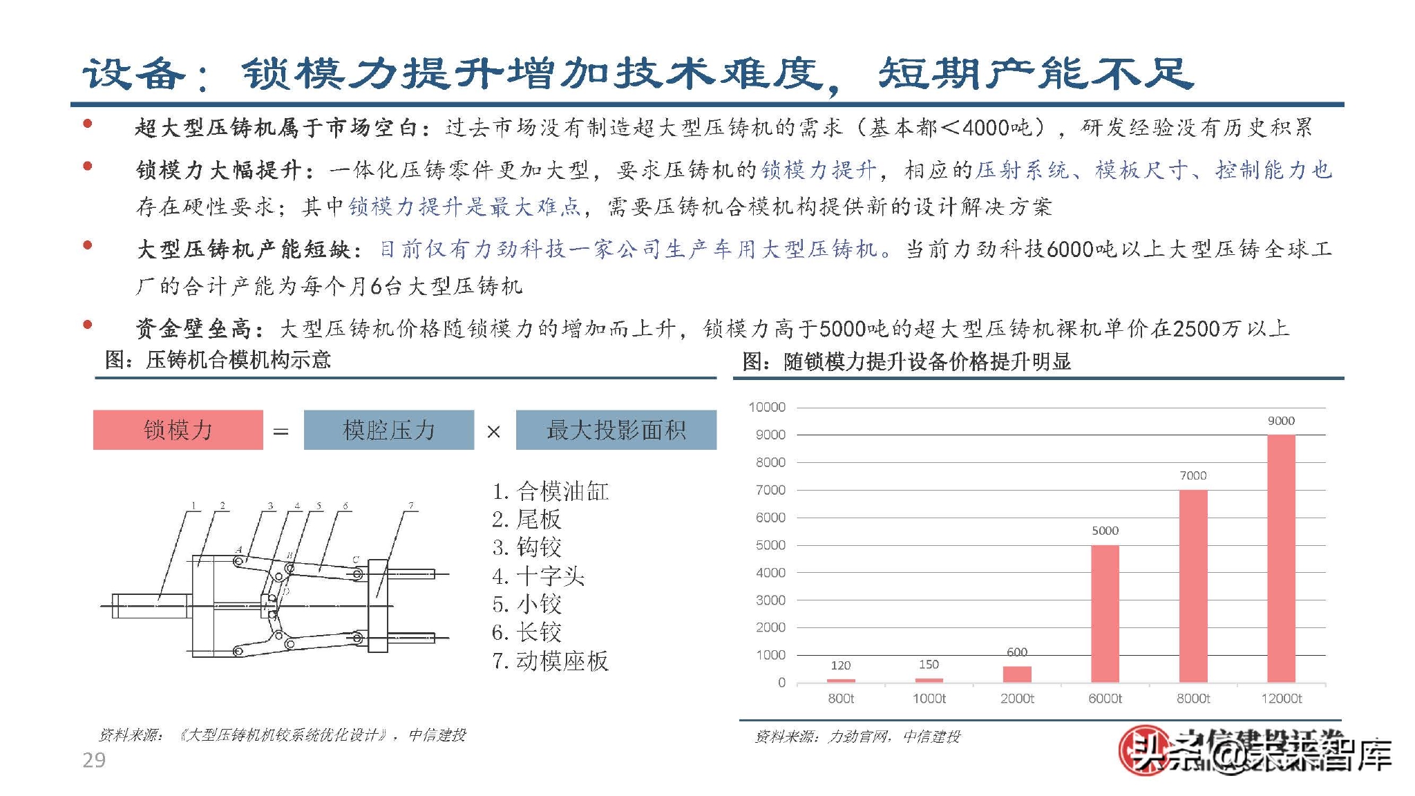 汽车与深圳游戏产业的联系