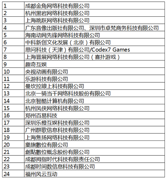 和体育有关的游戏