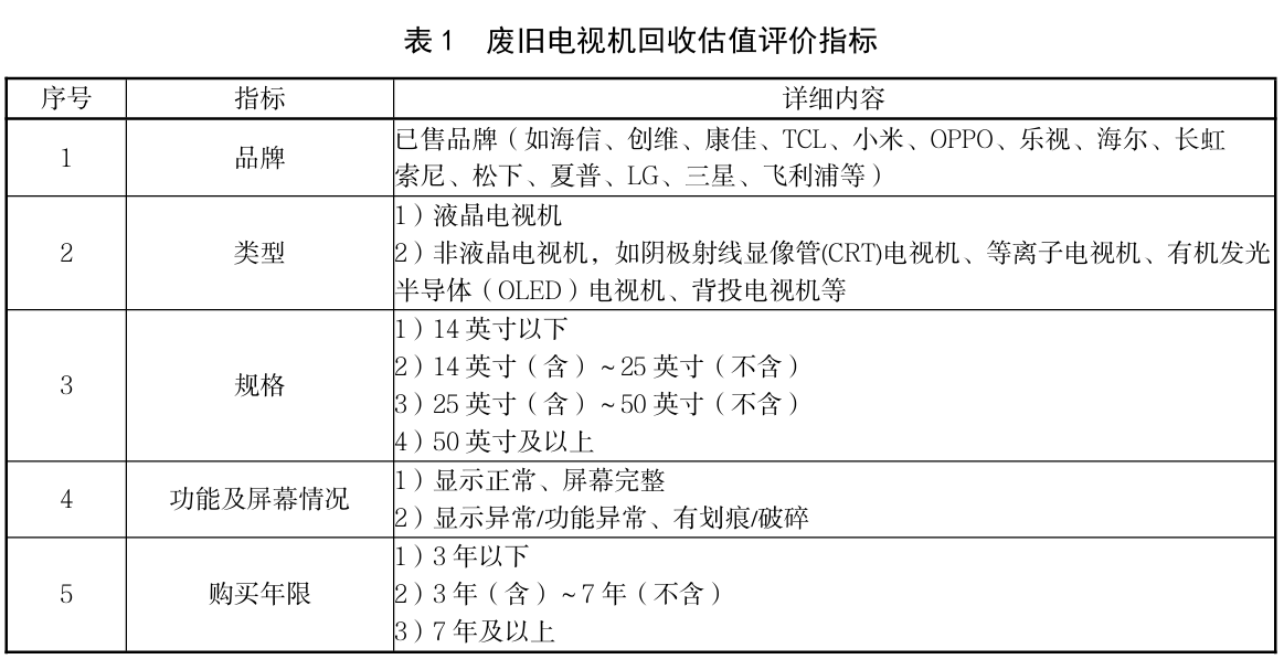 工具书与压接机操作规程不一致