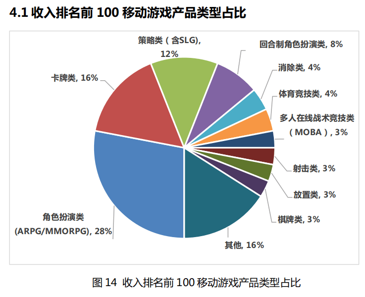 游戏对国家经济的影响