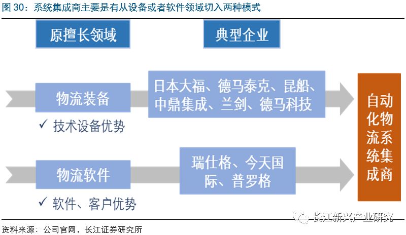 关于游戏经济的论文