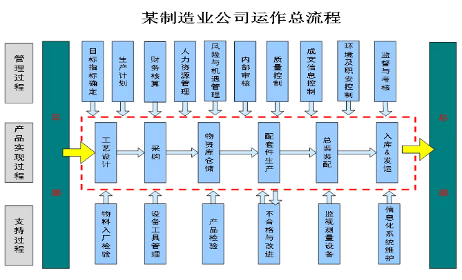 游戏直播的发展历程