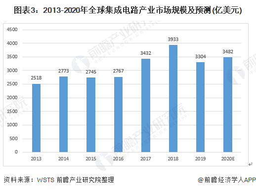 红木与人工智能专科毕业好就业吗知乎