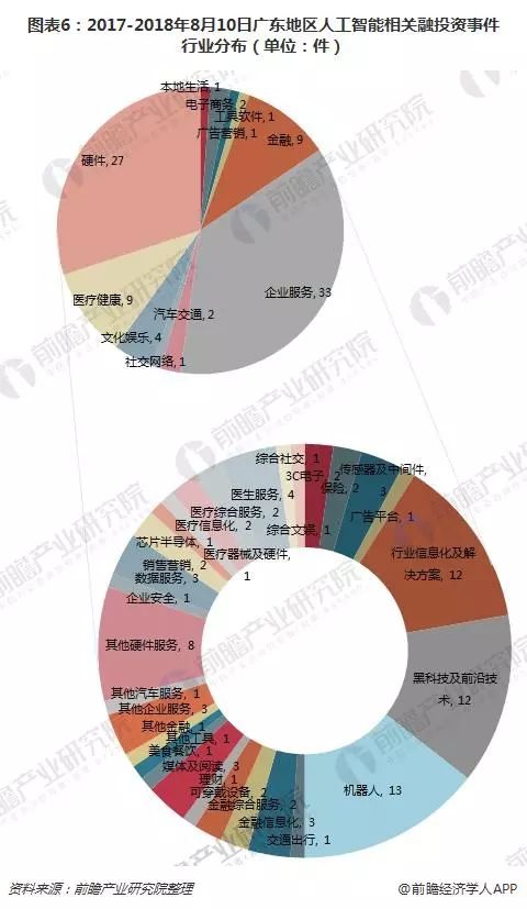 深圳游戏行业